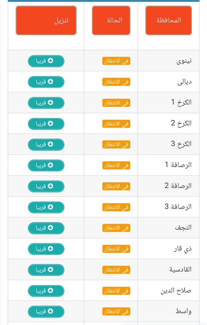 نتائج السادس الابتدائي 2023