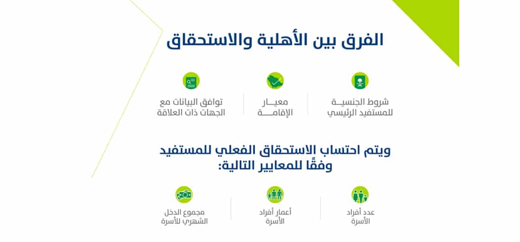 الفرق بين الأهلية والاستحقاق في حساب المواطن