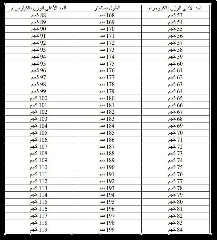 الطول والوزن المناسبين للالتحاق بالخدمة العسكرية