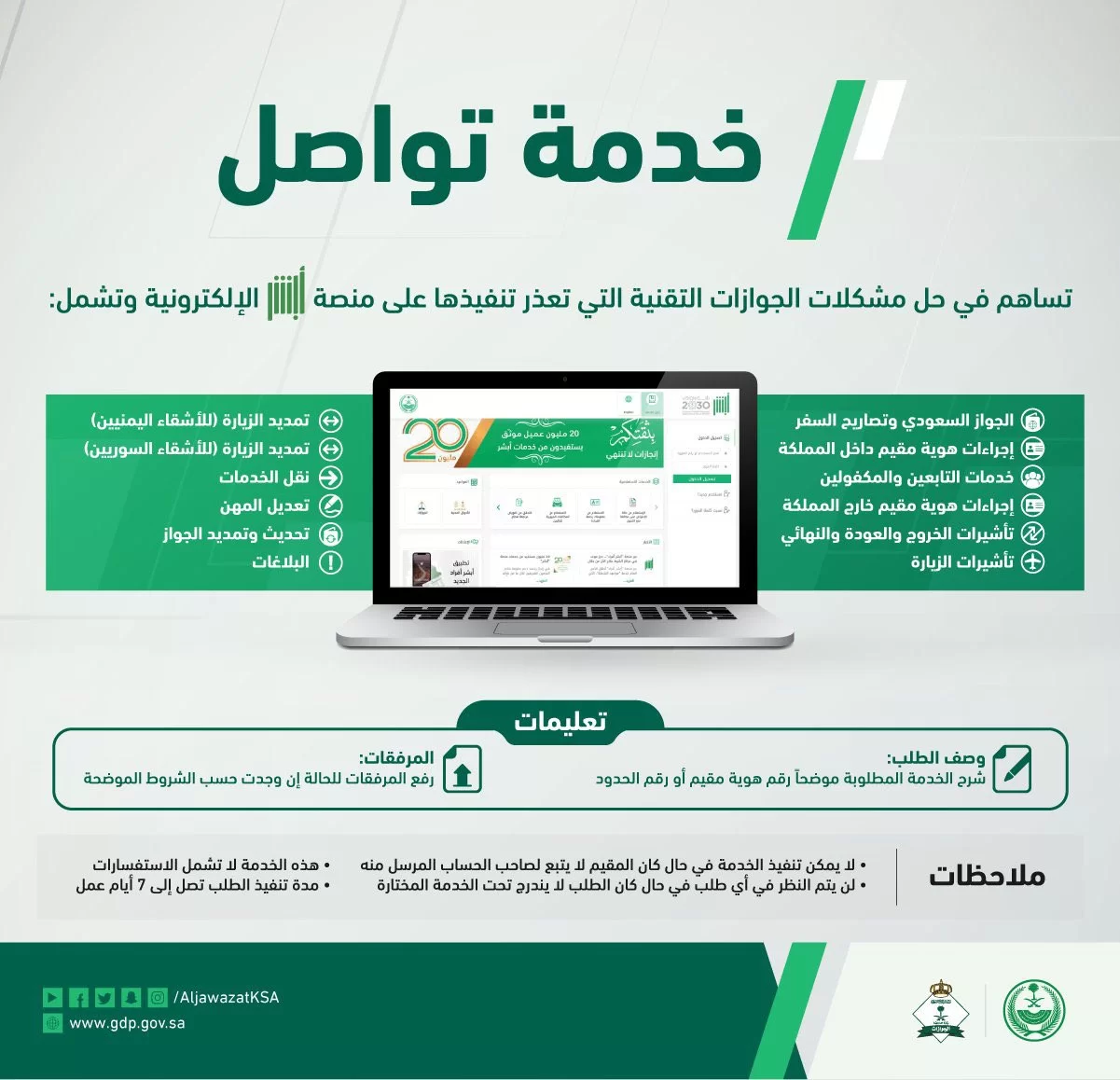 خدمة تواصل خدمات الجوازات عبر أبشر