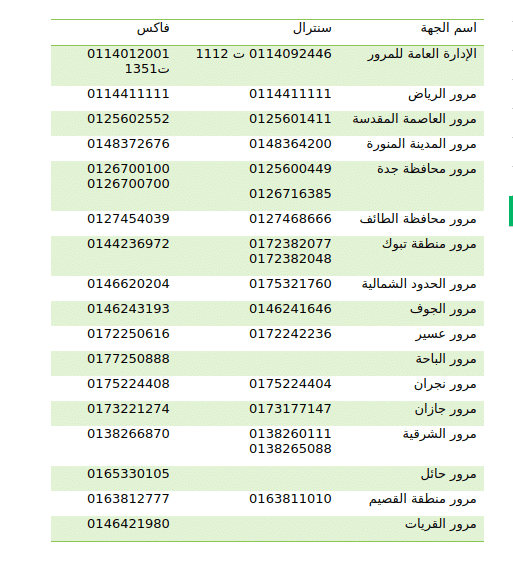أرقام واتساب المرور السعودي