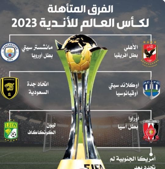 الفرق المتاهلة لبطولة كاس العالم للاندية 2023