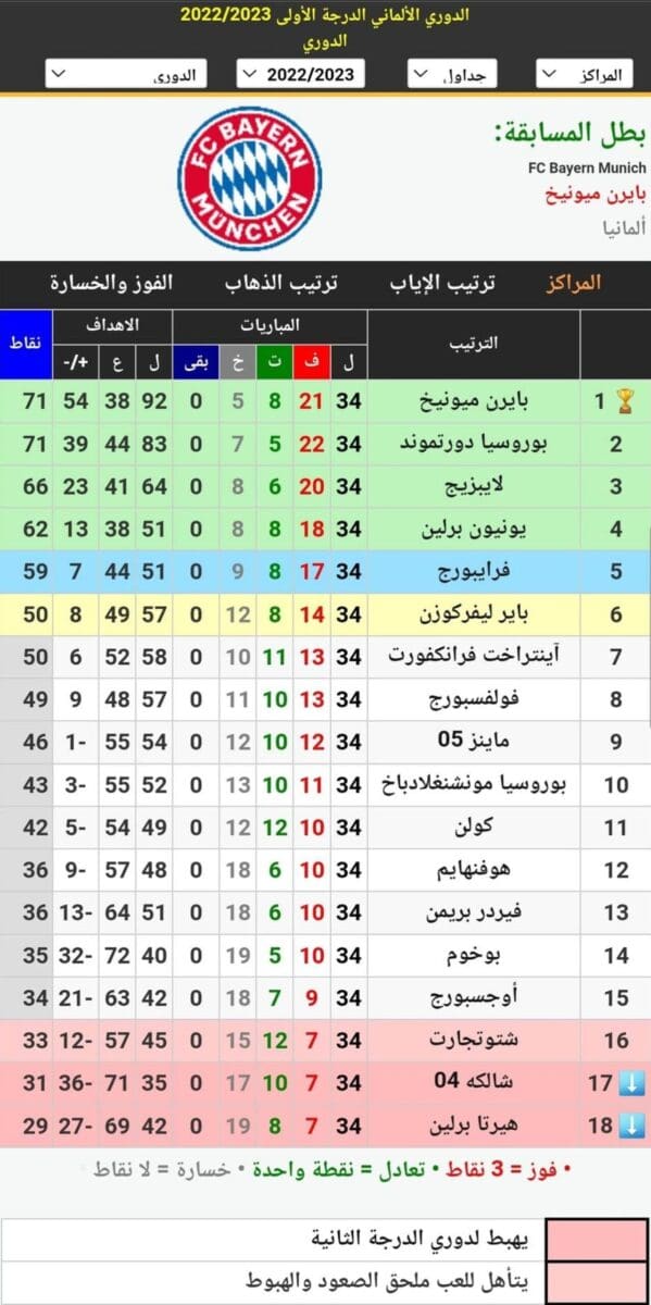 جدول ترتيب الدوري الألماني (البوندسليغا) موسم 2022_2023