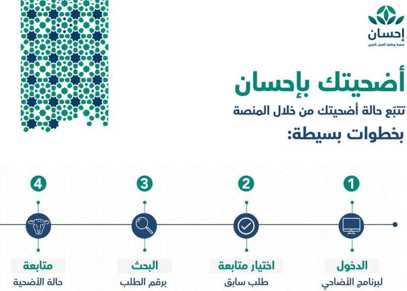 خطوات طلب الاضحية من منصة احسان الخيرية