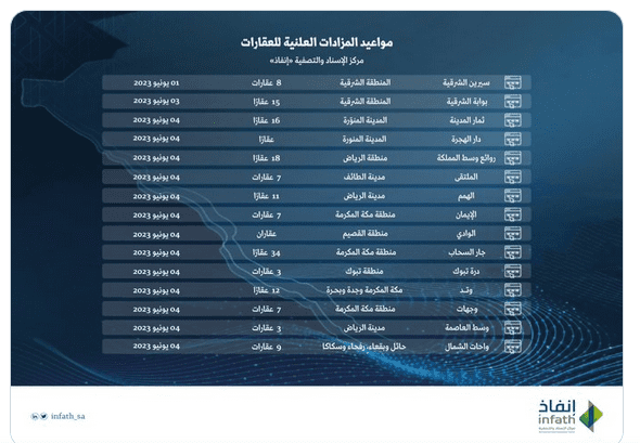 مزاد بيع عقار بجدة