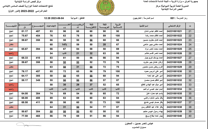 نتائج السادس الابتدائي الدورالأول 2023