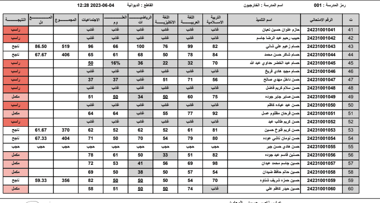 نتائج السادس الابتدائي الديوانية