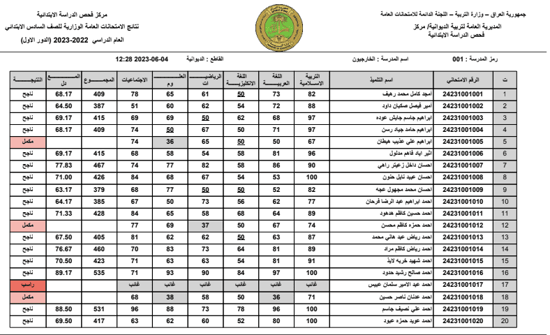 نتائج السادس الابتدائي 2023