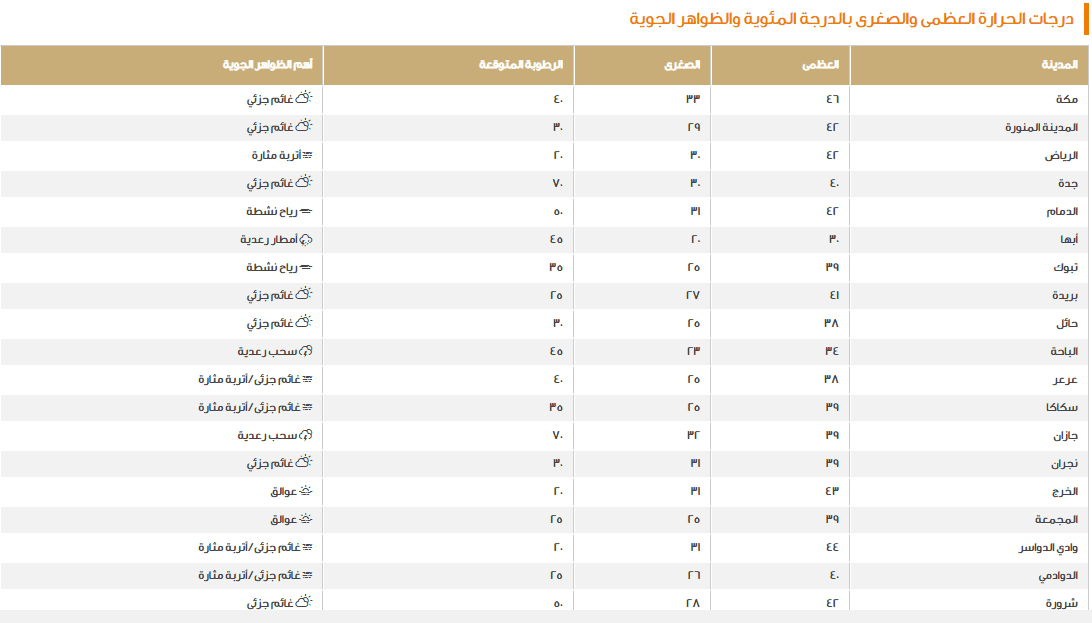 صورة 2