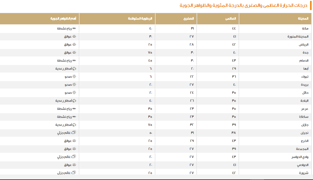 صورة 1