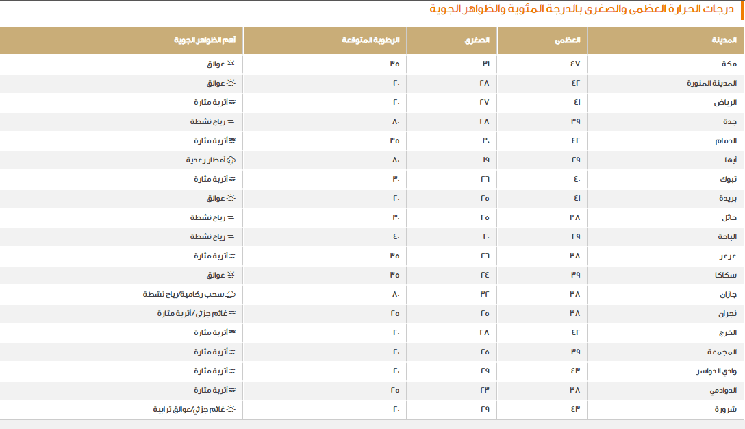 صورة 1