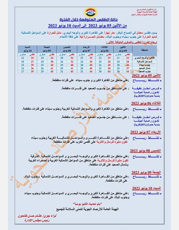 نشرة الأرصاد عن حالة الطقس هذا الأسبوع