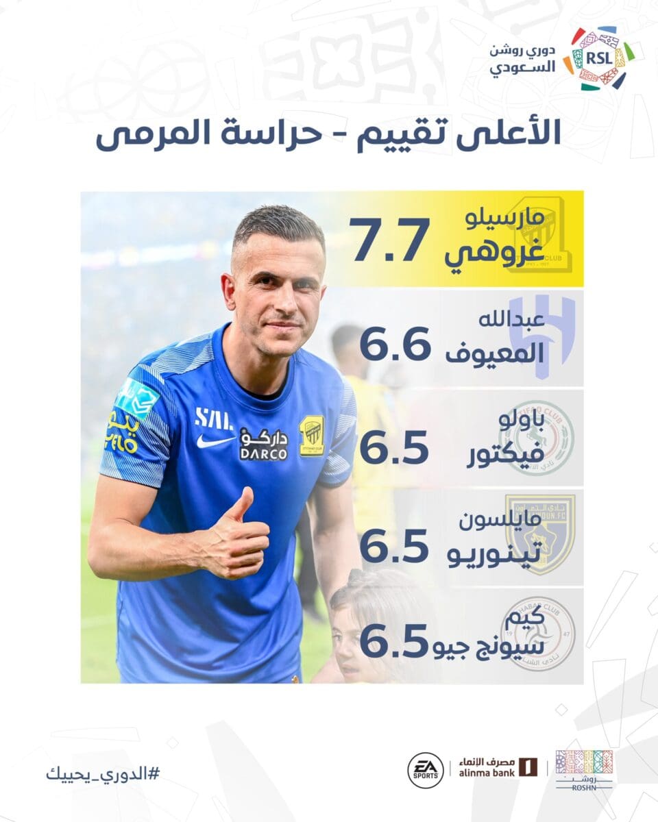 قائمة اللاعبين الأعلى تقييماً في دوري روشن