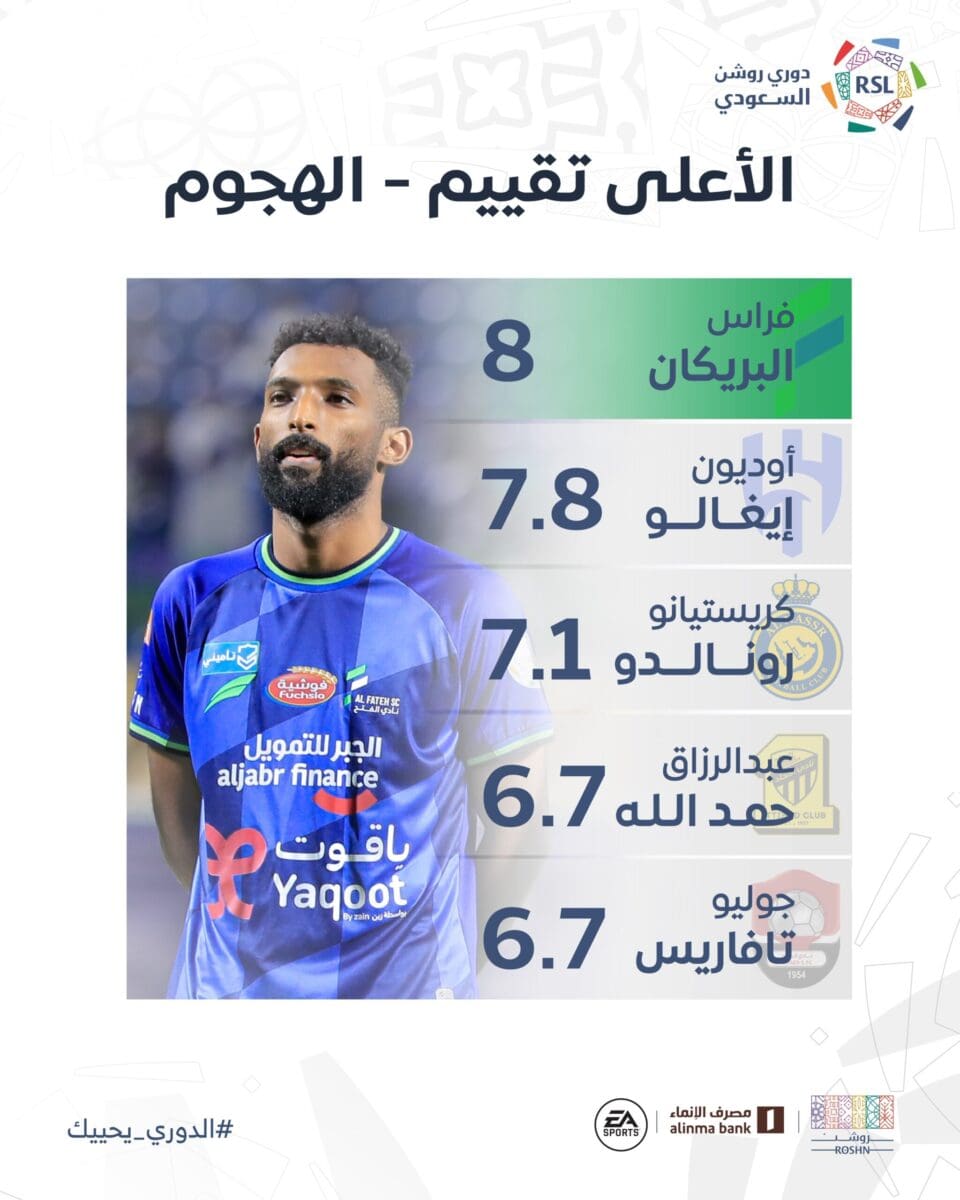 قائمة اللاعبين الأعلى تقييماً في دوري روشن