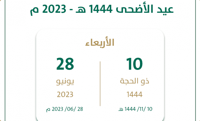 متى اجازة البنوك في عيد الاضحى 1444 بالسعودية 