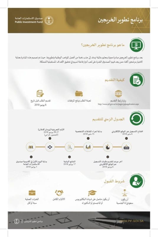 صندوق الاستثمارات العامة