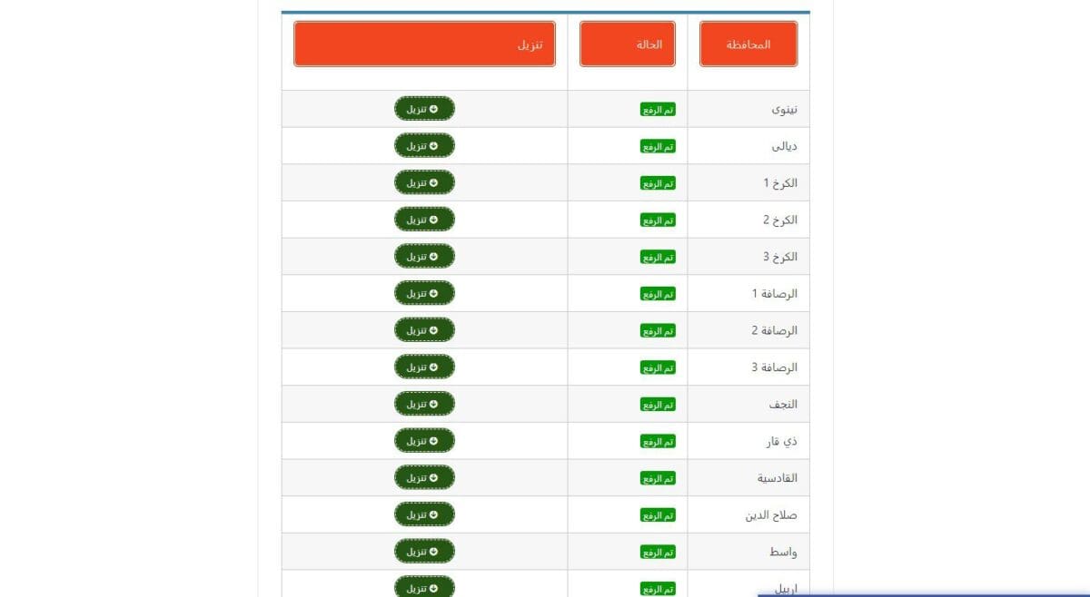 نتائج السادس الابتدائي 2023 الدور الاول