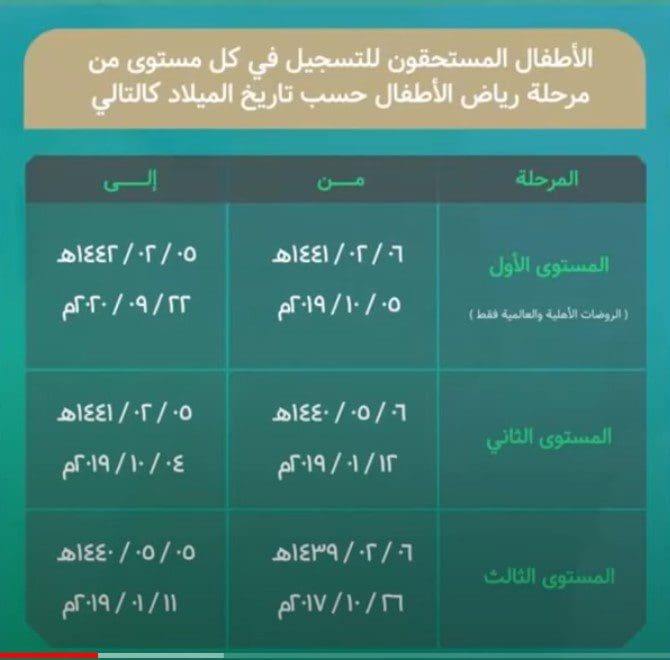 رابط نظام نور تسجيل رياض الأطفال 1445