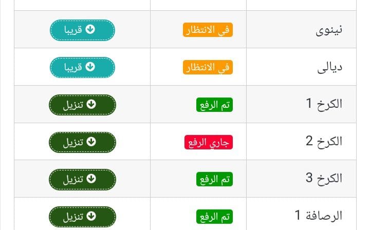 موقع نتائجنا نتائج السادس الابتدائي