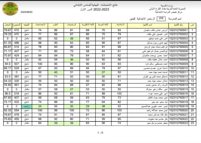 موقع نتائجنا نتائج السادس الابتدائي