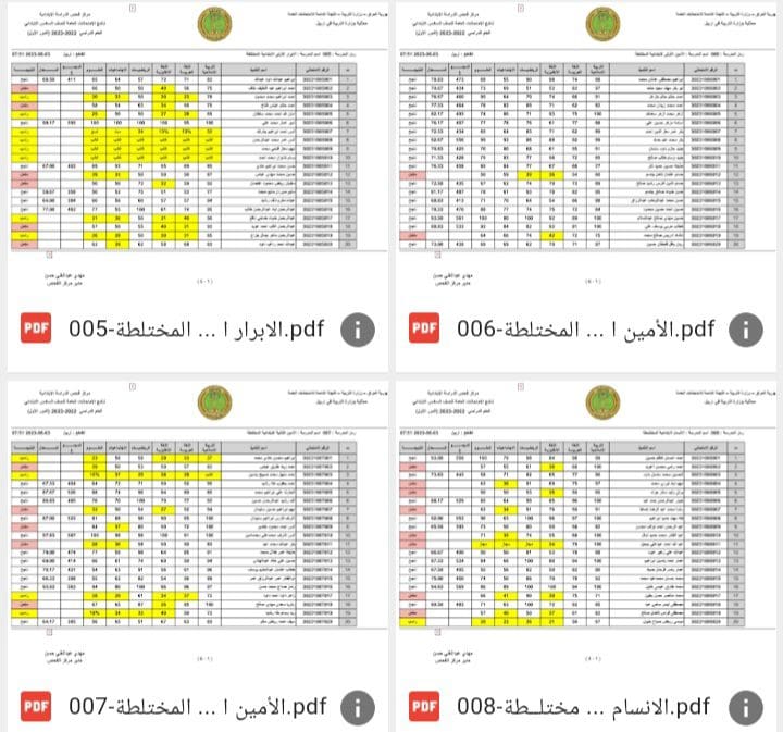 نتائج السادس الابتدائي