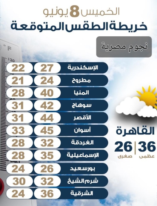 درجات الحرارة المتوقعة 