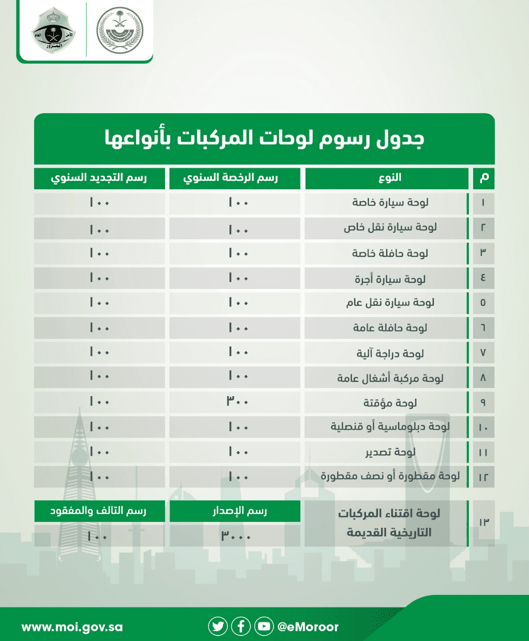 رسوم تبديل لوحة السيارة في السعودية