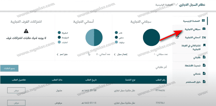 خطوات تجديد السجل التجاري للشركات