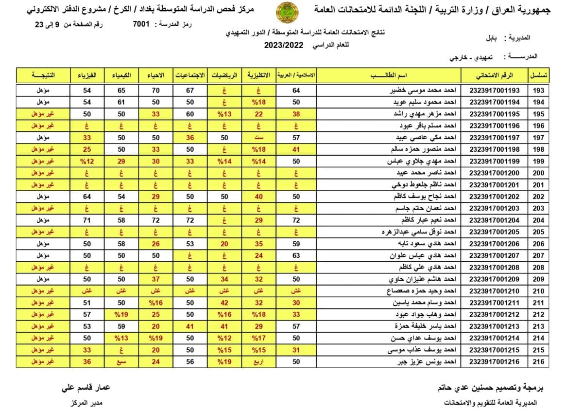 نتائج السادس الابتدائي ٢٠٢٣ نينوى