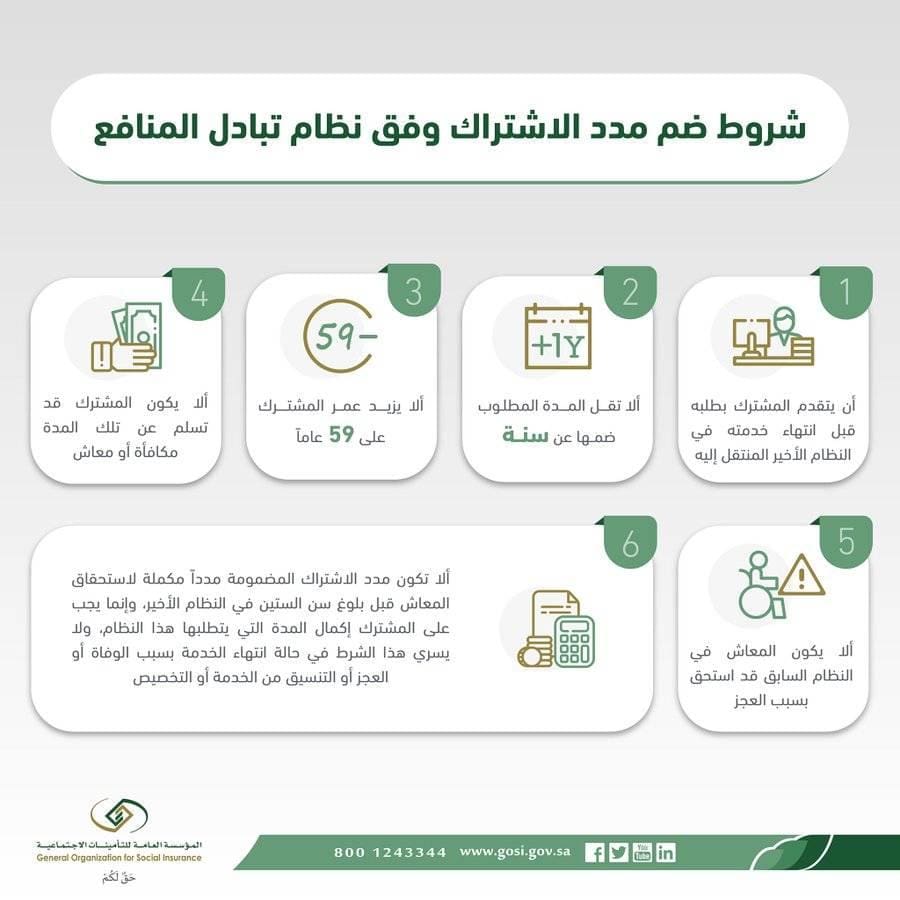 المؤسسة العامة للتأمينات تُصدر توضيح هام بشأن إجراءات طلب إلغاء المدة