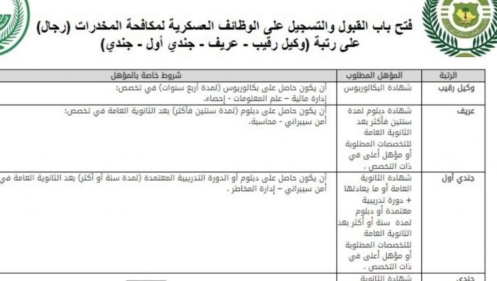 شروط تقديم مكافحة المخدرات 1445