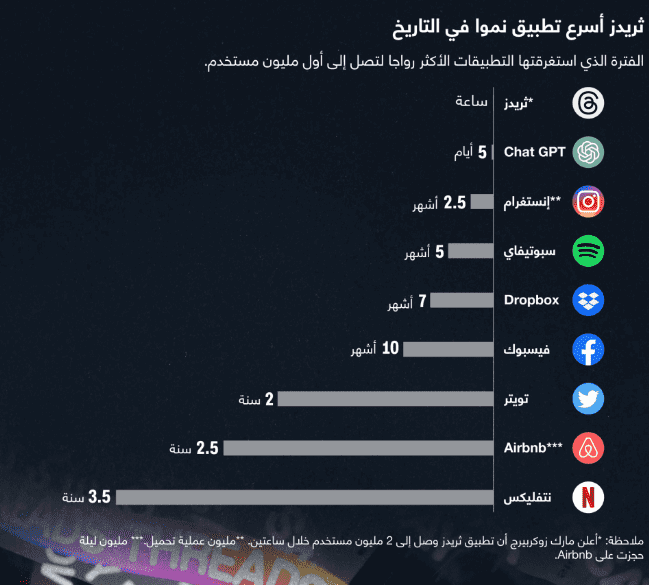 هل يتفوق تطبيق ثريدز على تويتر