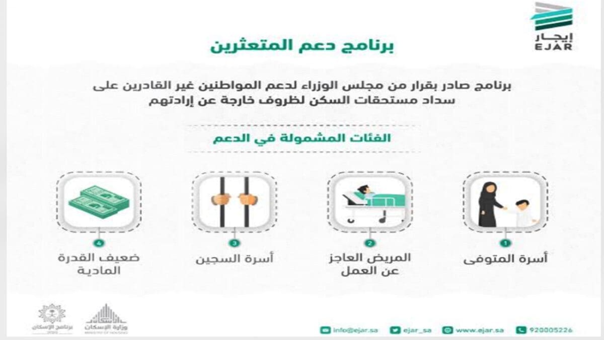 مستندات مطلوبة من أجل الحصول على منحة دعم الإيجار