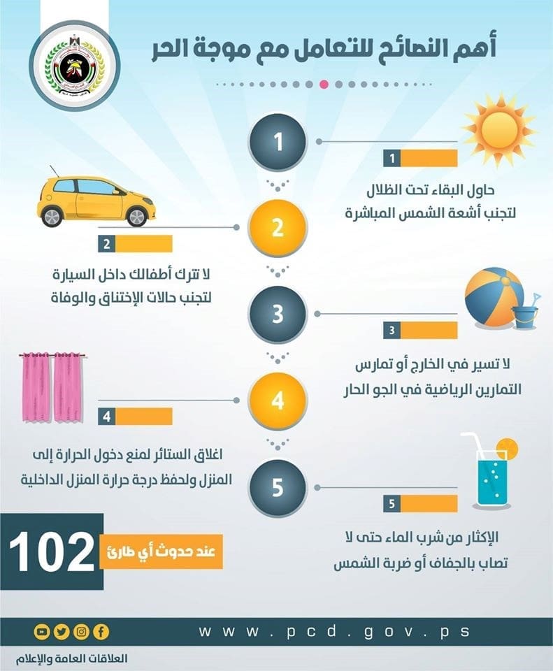 نصائح الدفاع المدني لقائدي المركبات