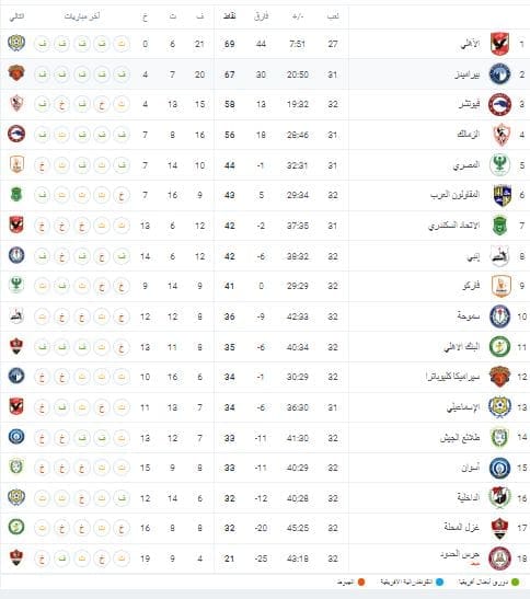 ترتيب الدوري المصري