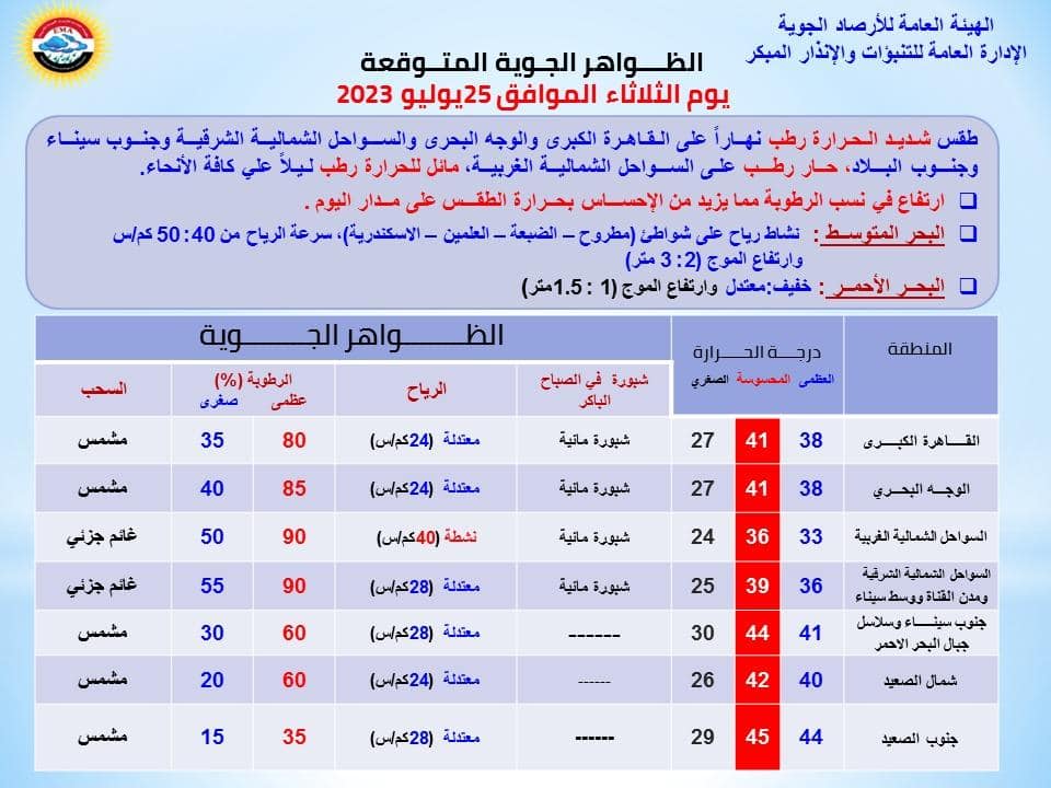 حالة الطقس