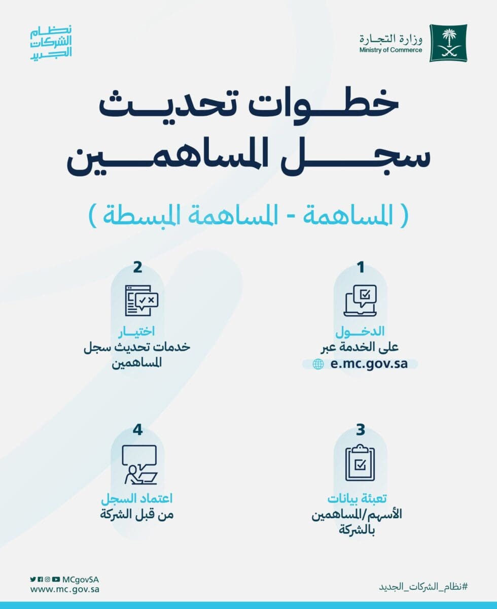 الاستعلام عن السجل التجاري السعودي 2023 وخطوات تحديث البيانات 