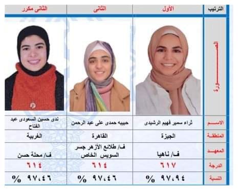 أوائل القسم الأدبي بالثانوية الأزهرية 