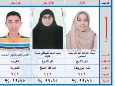 أوائل القسم العلمي بالثانوية الأزهرية 
