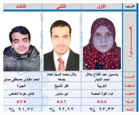 أوائل الثانوية الأزهرية للمكفوفين