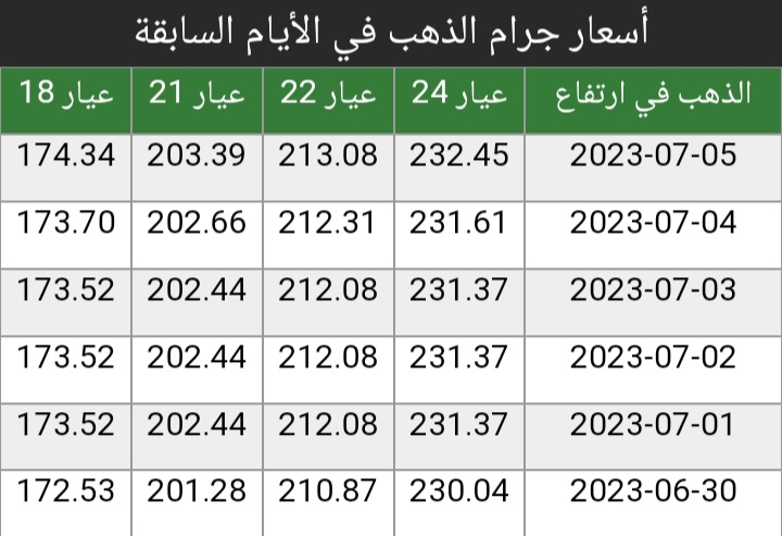 أسعار الذهب في السعودية 