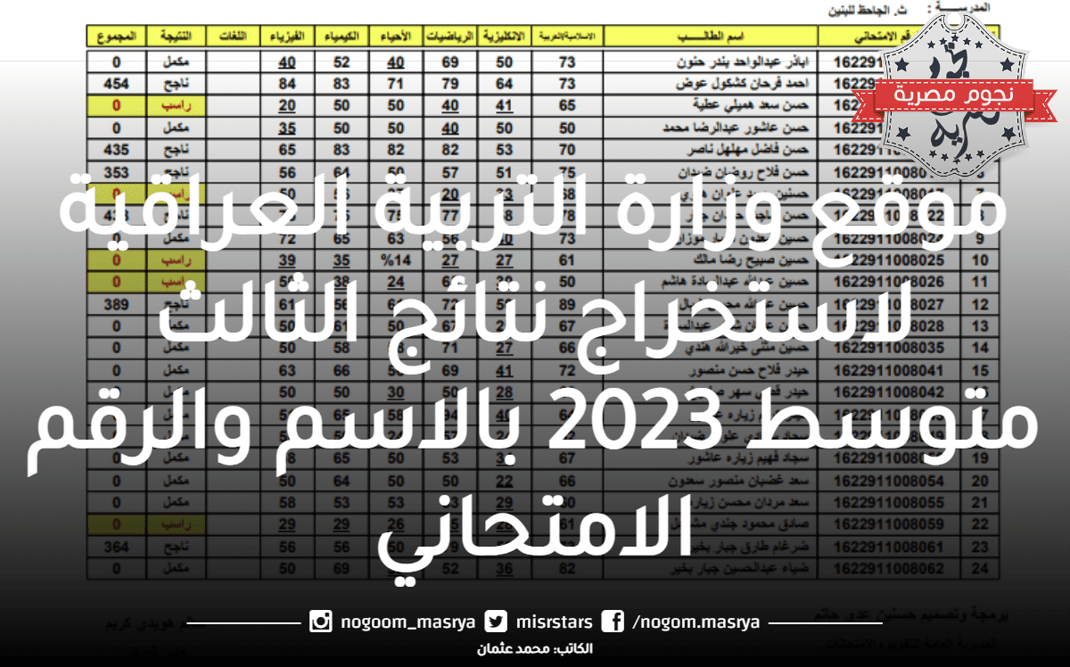 نتائج الثالث متوسط 2023