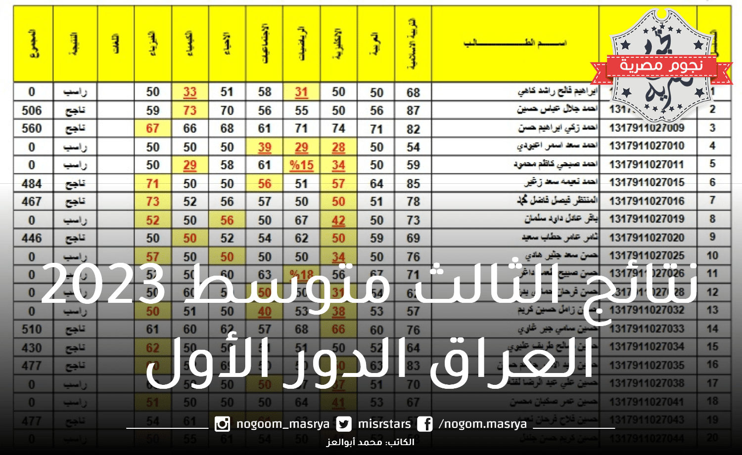 نتائج الثالث متوسط 2023 العراق