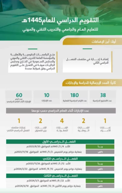 التقويم الدراسي 1445 بعد التعديل تويتر