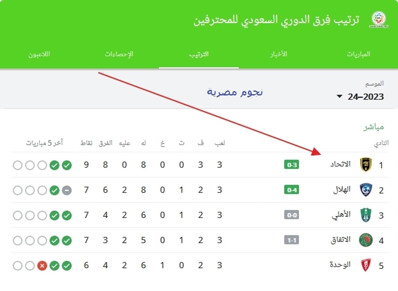 ترتيب الاتحاد السعودي