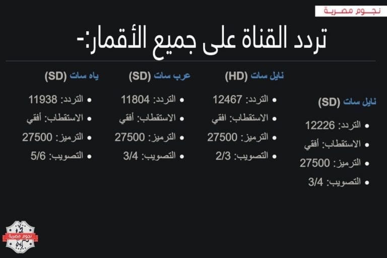 تردد قناة ناشيونال جيوغرافيك على جميع الأقمار