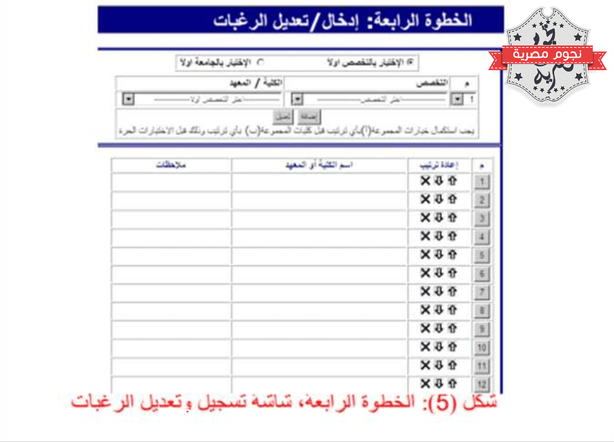 تنسيق المرحلة الأولى