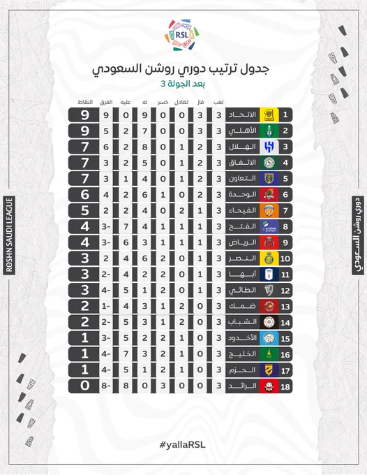 جدول ترتيب الدوري السعودي