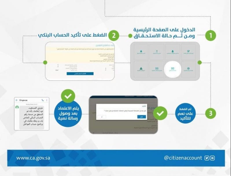 مدة التحقق من الآيبان في حساب المواطن