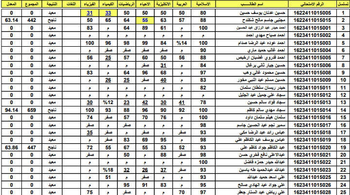 نتائج السادس الاعدادي PDF